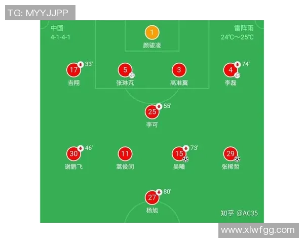 吉林足球球星的崛起与影响力分析：从本土培养到国际赛场的精彩表现